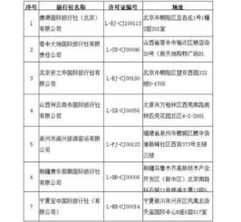 文旅部取消唐源國(guó)際等7家旅行社出境旅游業(yè)務(wù)經(jīng)營(yíng)資格