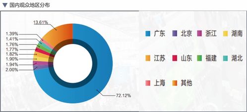 全球首個(gè)Mini/Micro LED萬(wàn)人技術(shù)周 技術(shù)開(kāi)發(fā)的巔峰盛宴